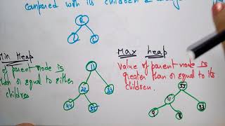 Heap tree  Min amp Max heap  Data Structures  Lec45  Bhanu Priya [upl. by Adner]