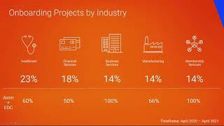 Creating Accelerated value for Customers [upl. by Tol959]