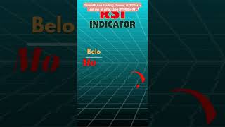 Rsi Indicator stockmarket trading trending [upl. by Ahsiekar]