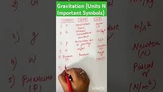 Gravitation Class9th Chapter 3😳😳🔥🔥shorts ytshorts [upl. by Dnaltiak]