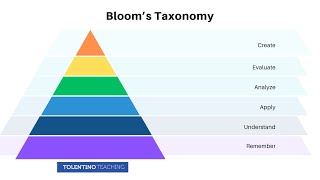 Blooms Taxonomy Explained in 3 Minutes [upl. by Kling]