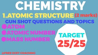 L2 Atomatomic number Zmass numberA chemistry  ecet  free ecet coaching  atomic structure [upl. by Dias33]