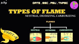 TYPES OF FLAMES IN GAS WELDING  Tamil [upl. by Adoh]