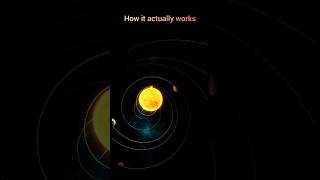 This is How the solar system works 🙆‍♂️ shorts astronomy knowledge [upl. by Eitirahc300]