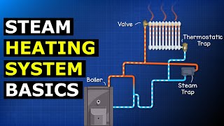 Steam Heating Systems Basics hvacr [upl. by Notnirt537]