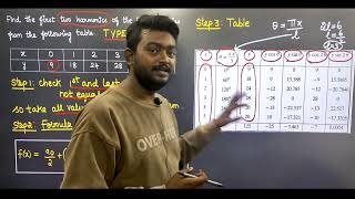 Harmonic Analysis in Tamil  Type 4 Problem  Transforms and Partial Differential Equations MA3351 [upl. by Ycinuq]