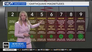 Earthquake magnitudes explained [upl. by Niarb]