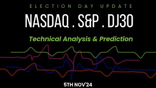 Crash More US Elections News amp FED  SampP500 Nasdaq100 amp Dow Jones Forecast Today [upl. by Nirrok97]