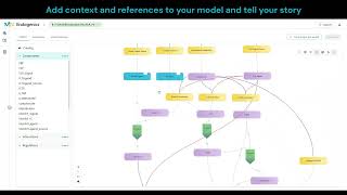 B Cell T Cell lineage committment [upl. by Ert759]