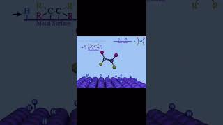 Hydrogenation of alkenesreactions of alkenesHeterogeneous catalysis youtubeshorts yt youtube [upl. by Gregrory]