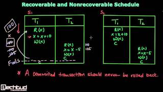 Recoverable and Nonrecoverable Schedules in Transaction [upl. by Sillaw671]