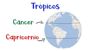 🌎 ¿Qué son los Trópicos 🌐 Trópico de Cáncer y Trópico de Capricornio 📍 Fácil y Rápido [upl. by Sender]