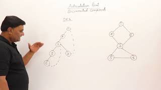 52 Articulation Point and Biconnected Components [upl. by Eniamzaj23]