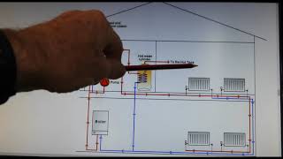 How to prevent airlocks in heating systems When draining down and filling up [upl. by Torrin]