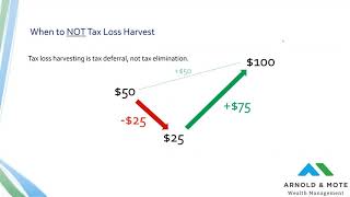 Tax Loss Harvesting  Tax reduction if done right [upl. by Anaidiriv538]