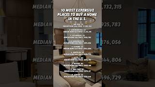 10 most expensive places to buy a home in the US [upl. by Sadowski911]