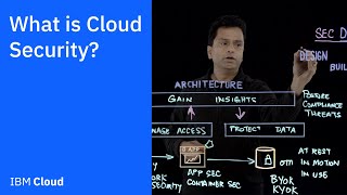 What is Cloud Security [upl. by Etterb582]