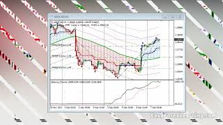 What is MQL programming Easy Forex Learning [upl. by Annala742]