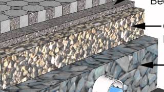 Stormwater Runoff Solution Permeable Interlocking Concrete Pavement [upl. by Dagnah]