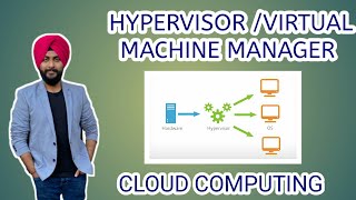 Hypervisor  Virtual Machine Manager  Cloud computing [upl. by Cody]