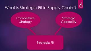 Supply Chain Performance  Achieving Strategic Fit amp Scope [upl. by Ainehta824]