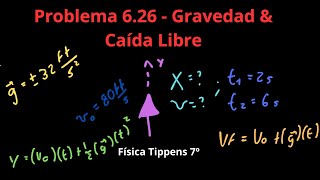 Física Tippens 626  Sección 67 Gravedad y Cuerpos en Caída Libre [upl. by Snell]