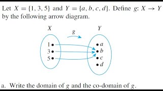 Discrete Math Function Domain and Codomain [upl. by Weyermann]