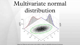 Multivariate normal distribution [upl. by Aneladdam]