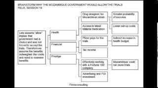 Framework for a McKinsey Bain amp BCG Case Interview Pharma Brainstorm [upl. by Salvidor]