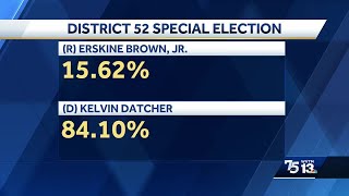 Democrat Kelvin Datcher wins special general election for Alabama House District 52 [upl. by Enilraep213]