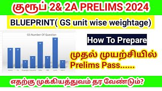 TNPSC Group 2 Prelims 2024 SyllabusBlueprint How to prepare  tips  motivation [upl. by Christel]