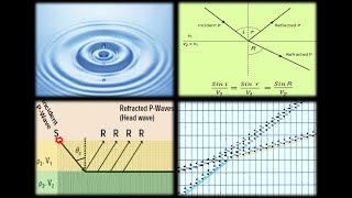 Seismic Methods seismic waves reflection and refraction [upl. by Sudderth]