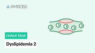 Dyslipidemia  Part 2 Cholesterol and Cholesterol Biosynthesis [upl. by Kabob935]