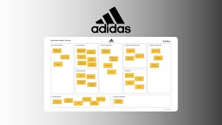 Adidas Business Model  Business Canvas [upl. by Miltie808]