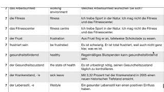 Deutsch  Aspekte  Wortschatz  B2  Kapitel 7 [upl. by Debora972]