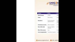 Progressive Familial Intrahepatic Cholestasis [upl. by Ahseina]