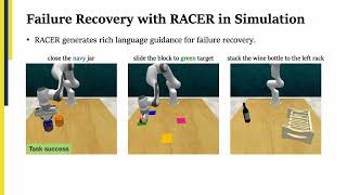 RACER Rich LanguageGuided Failure Recovery Policies for Imitation Learning [upl. by Erdreid312]