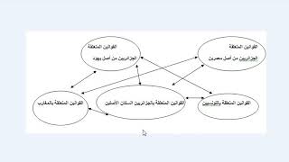 nationalité française pour les algeriens les tunisienne et les marocaine [upl. by Anirehc]