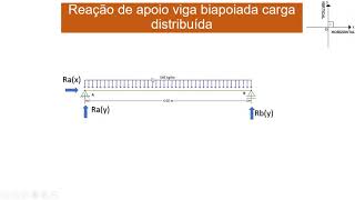 Análise cálculo estrutural curso básico de cálculo estrutural aula 4 Reações de Apoio [upl. by Narruc]