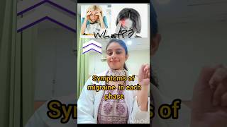 What Is a Migraine 💥 Symptoms of Migraine⁉️ Headachemigrane headache brainshortsshortsfeed [upl. by Scevo]