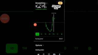 NATGAS will Explode Next week UNG NATURAL GAS STCK ANALYSIS KOLD BOIL nationalgas globalgas [upl. by Eimmelc]