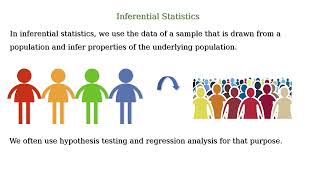 Descriptive Statistics vs Inferential Statistics [upl. by Leeann790]