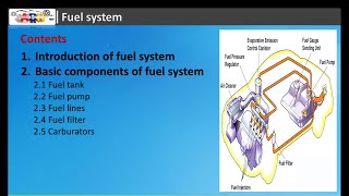 Fuel System Components and Functions [upl. by Hyo]