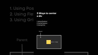 3 ways to center a div using position using flexbox using grid in html and css flexbox html css3 [upl. by Eiaj]