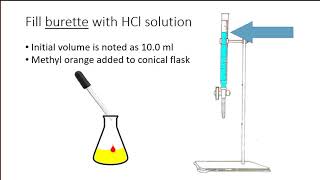 The standardisation of a hydrochloric acid solution [upl. by Rubinstein]