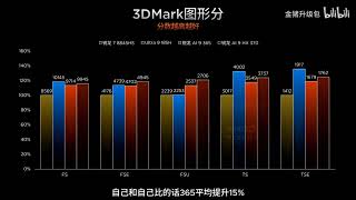 AMD RDNA 3 5 “Radeon 890M and Radeon 880M” GPU Gaming Performance and Power Scaling Detailed Major [upl. by Helban]