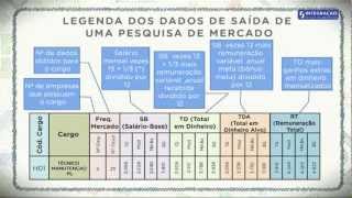 RECURSOS HUMANOS  Pesquisa Salarial  INTEGRAÇÃO [upl. by Wong]