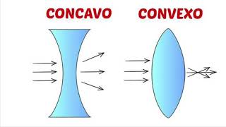 Ejemplos cóncavo sobre convexo y viceversa [upl. by Esereht]