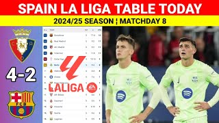 Spain La Liga Table Updated Today ¦ OSASUNA vs BARCELONA ¬La Liga 20242025 Table amp Standings [upl. by Yaker]