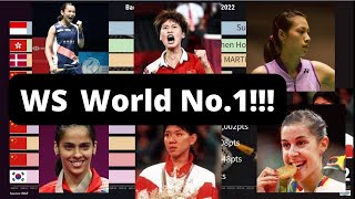 Top 10 Badminton World Ranking in Womens Singles 19902022 [upl. by Dowell]